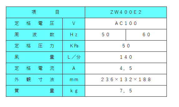 ZW400E2