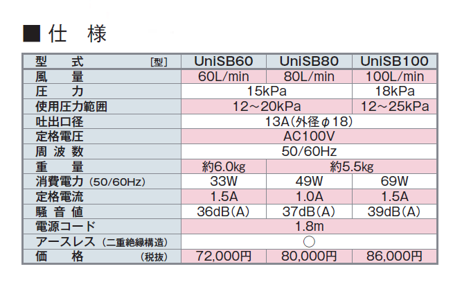 UniSB